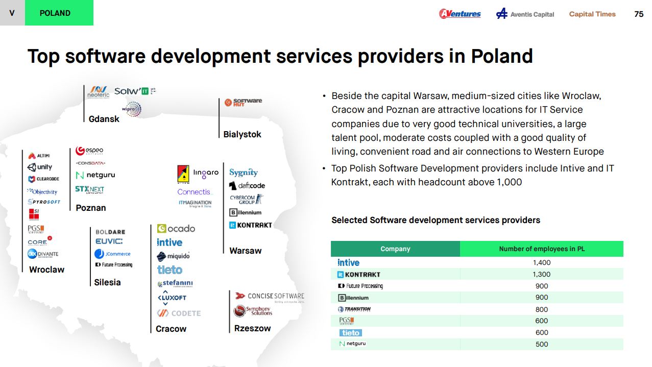 IT market research report - Top software development service providers in Poland. Rzeszw istotnym ośrodkiem na mapie istotnych ośrodków IT z Concise Software