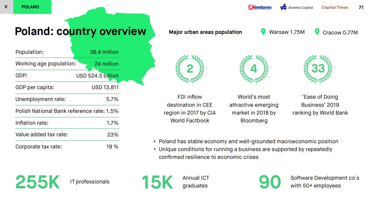 Poland country overview. Rola Rzeszowa jako miasta które rozwija technologie, nie tylko informatyczne, weźmy pod uwagę chociażby branżę lotniczą (oraz słynną skądinąd dolinę lotniczą), jest z roku na rok coraz większa. Z tego względu umieszczenie Rzeszowa w raporcie absolutnie nie dziwi. Z naszego punktu widzenia waga miasta w tym zakresie będzie rosła a jego pozycja geograficzna “u wrót” pobliskiej Ukrainy i możliwej (już istniejącej) współpracy między jednostkami i firmami rozwijającymi technologię bardzo pomaga. Dla Concise Software, Rzeszów jest głównym biurem deweloperskim co podkreślamy, przekazujemy i promujemy dla każdego z naszych klientów i na pewno takim pozostanie w kolejnych latach w których rozwijać będziemy nasz zespół inżynierski. Lukas Hostynski CEO Concise Software