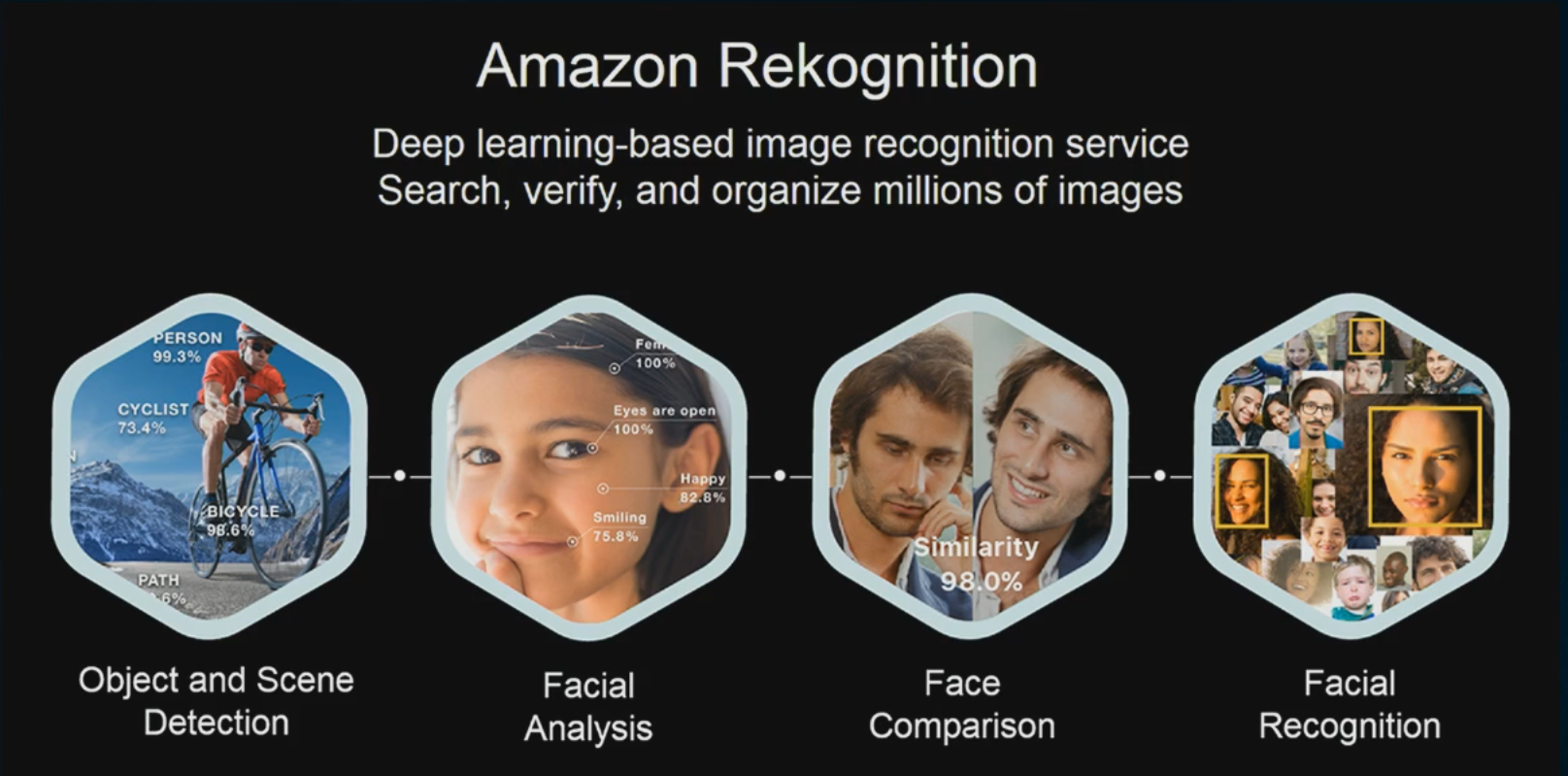 Amazon Rekognition as an example of an image recognition app