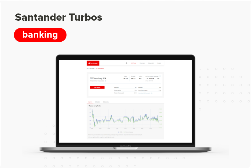 Concise Software - Santander Turbos case study