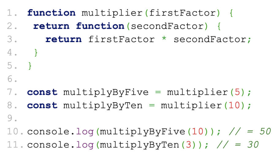 function multiplier